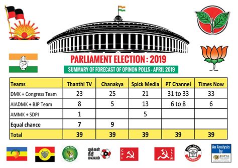 tamil nadu lok sabha election results 2019